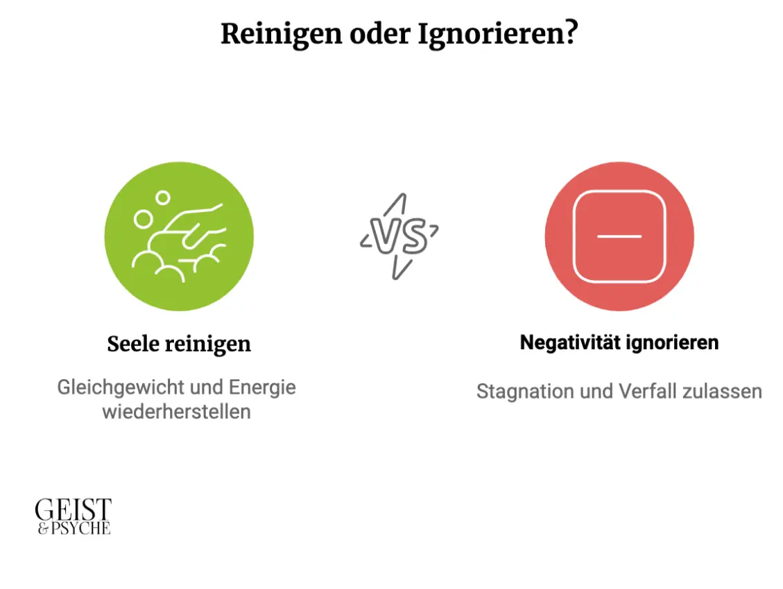 Energetische Reinigung der Seele - Ja oder Nein